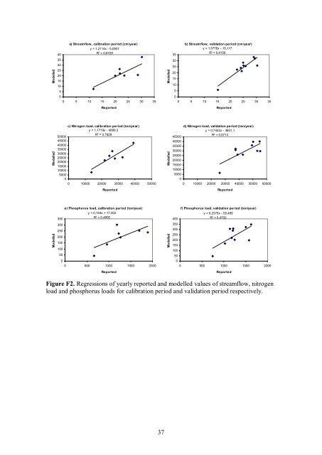 Nutrient Transport Modelling in the Daugava River Basin - DiVA Portal