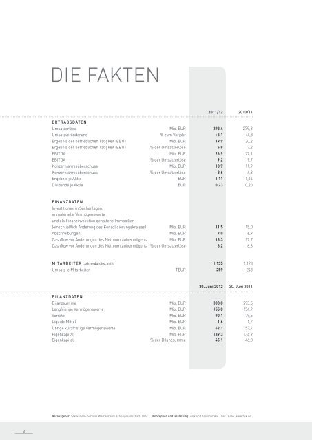 GeschÃ¤ftsbericht 2011/2012 - Sektkellerei Schloss Wachenheim AG