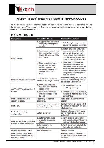 Alere™ Triage® MeterPro Troponin I ERROR CODES - appn