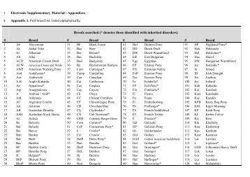 Electronic Supplementary Material - Appendices Appendix 1. Full ...