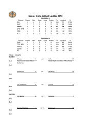 Ladder and Results AFL Netball