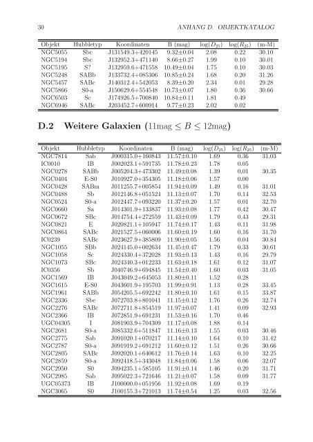 Struktur von Galaxien - Astro F-Praktikum Göttingen