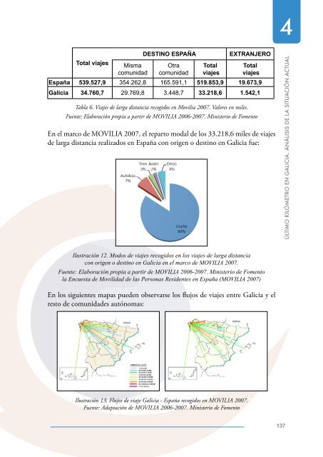 Ãltimo km en las ciudades del Eixo AtlÃ¡ntico - Eixo Atlantico