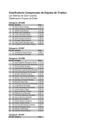 Grupos - FederaciÃ³n EspaÃ±ola de TriatlÃ³n