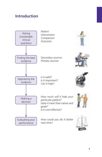 Evidence-based Medicine Toolkit