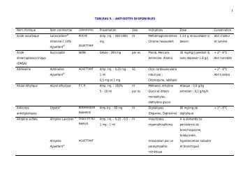 TABLEAU 5. - ANTIDOTES DISPONIBLES Nom chimique ... - ADIPh