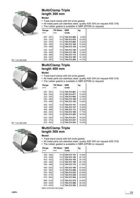 Product Range WAGA - the website of Georg Fischer International