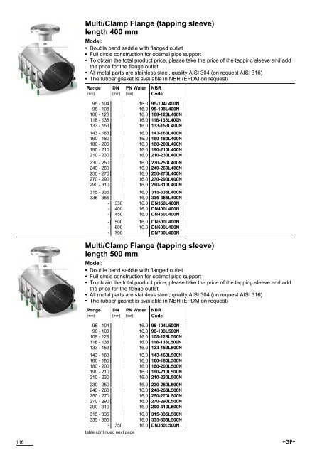 Product Range WAGA - the website of Georg Fischer International