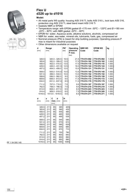 Product Range WAGA - the website of Georg Fischer International