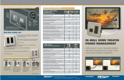 PF Power MIW Power-Pro PFP In-wall surge protector NEW