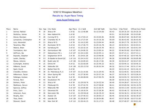 9/30/12 Wineglass Marathon Results by: Auyer Race Timing www ...