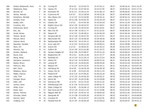 9/30/12 Wineglass Marathon Results by: Auyer Race Timing www ...