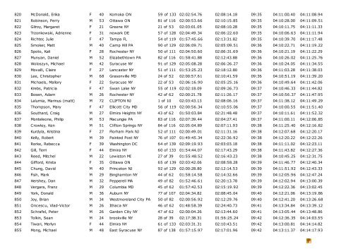 9/30/12 Wineglass Marathon Results by: Auyer Race Timing www ...