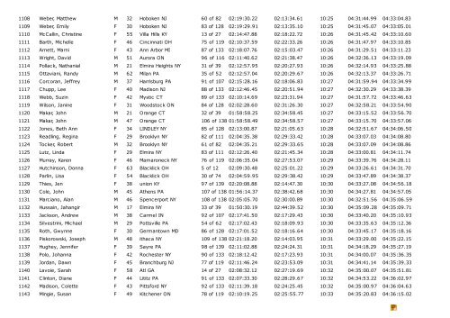 9/30/12 Wineglass Marathon Results by: Auyer Race Timing www ...