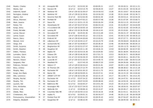 9/30/12 Wineglass Marathon Results by: Auyer Race Timing www ...