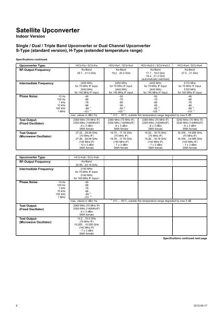 Frequency Converters and Associated Products. Sept 2012.pdf