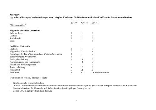 EINFÃHRUNG 1 Bildungs- und Erziehungsauftrag der Berufsschule ...