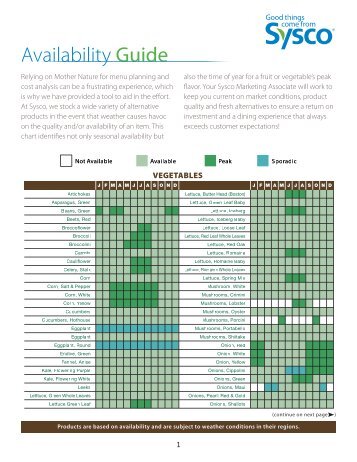 Availability Guide