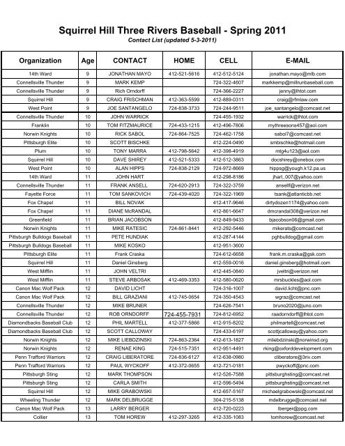 Squirrel Hill Three Rivers Baseball - Spring 2011