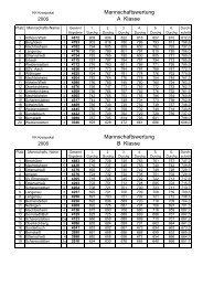 Mannschaftswertung A Klasse Mannschaftswertung B Klasse
