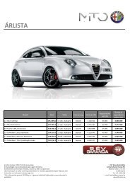 Alfa Romeo MiTo Ã¡rlista - Kelet-Pest