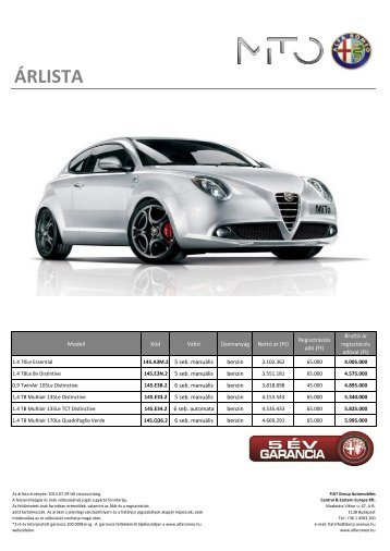 Alfa Romeo MiTo Ã¡rlista - Kelet-Pest