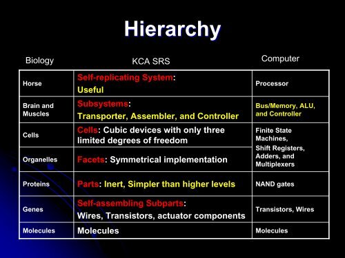 Tihamer Toth-Fejel - NASA's Institute for Advanced Concepts