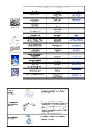 Ventilator Acquisition Checklist Support Equipment Directory