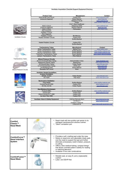 Ventilator Machine Checklist.pdf Ventilator Acquisition Checklist Support Equipment Directory