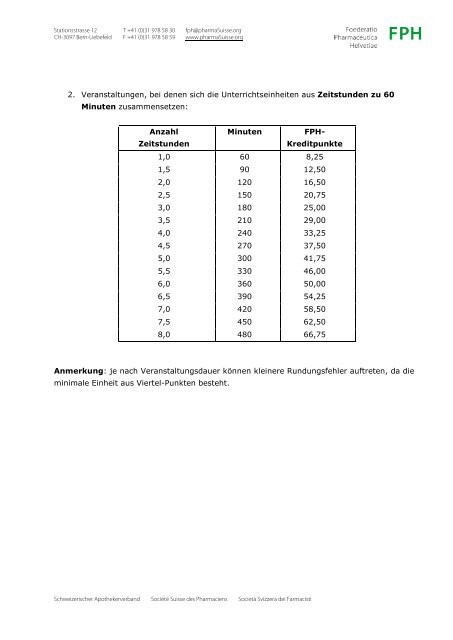 Berechnung von FPH-Kreditpunkten - pharmaSuisse