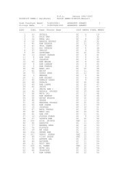 B.P.L. Census 2002-2007 DISTRICT Barabanki BLOCK ...