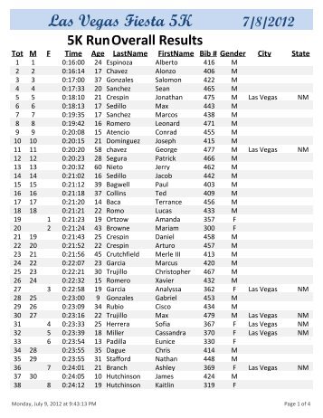 Las Vegas Fiesta 5K - Active.com Race Results