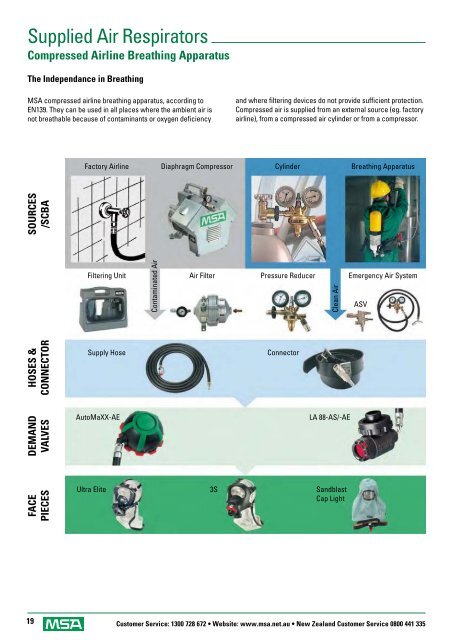 SAFETY EQUIPMENT CATALOGUE - Eoss.com