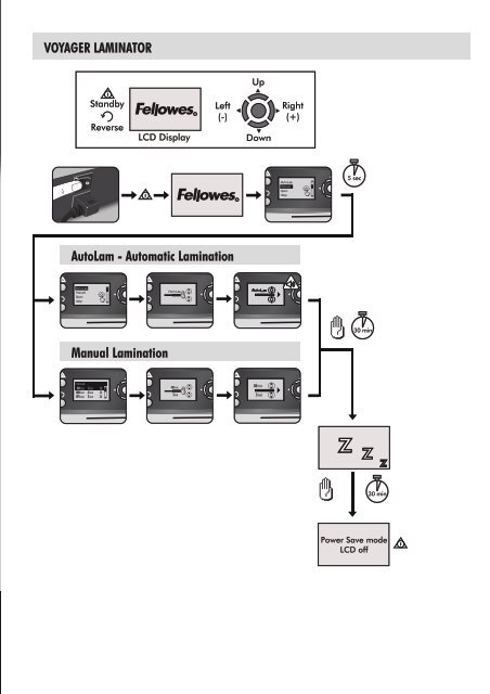 Manual - Fellowes