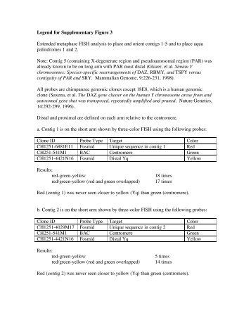 Legend for Supplementary Figure 3 Extended metaphase FISH ...