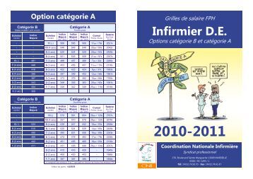 Grille Salaire Infirmier Catégorie A nouvelle grille indiciaire de cat 233 gorie b fo douanes Grille Salaire Infirmier Catégorie A nouvelle grille indiciaire de cat 233 gorie b fo douanes