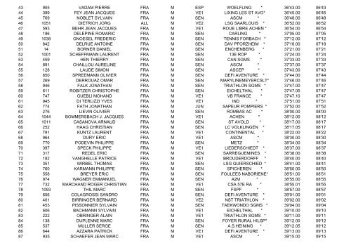 Resultats de la course - Sarreguemines Triathlon Club