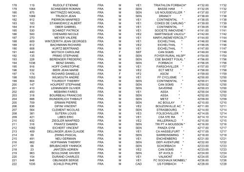 Resultats de la course - Sarreguemines Triathlon Club