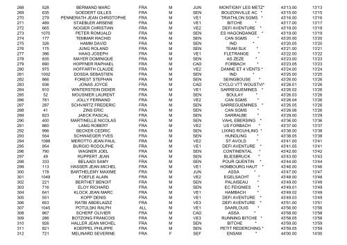 Resultats de la course - Sarreguemines Triathlon Club