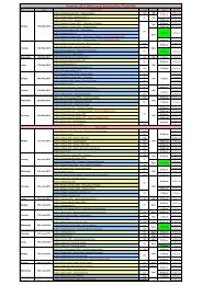 Summer 2013 AS/A Level Examination Timetable