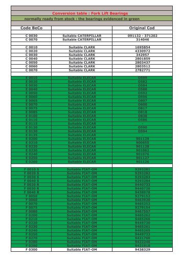 Beco Forklift - Conversion Table - Farrell Bearings