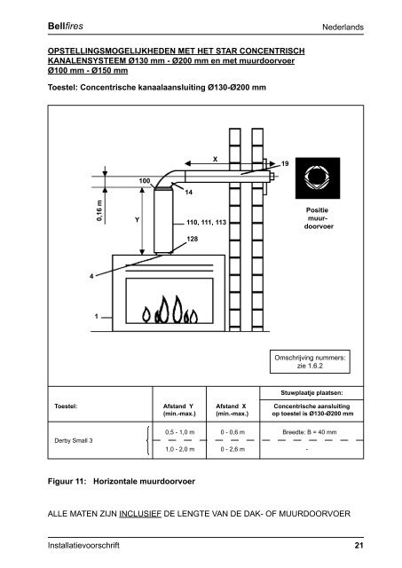 Installatie en gebruikershandleiding Bellfires Derby ... - UwKachel