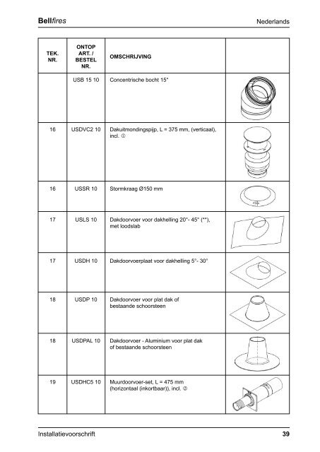 Installatie en gebruikershandleiding Bellfires Derby ... - UwKachel