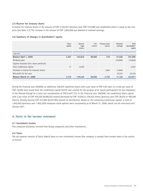 Annual Report - Sonova Holding AG