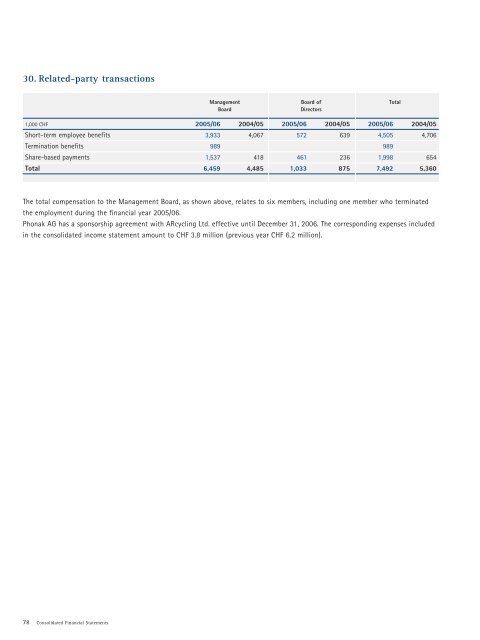 Annual Report - Sonova Holding AG