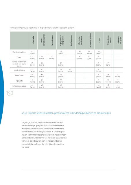 Activiteitenverslag 2007 van het FAVV