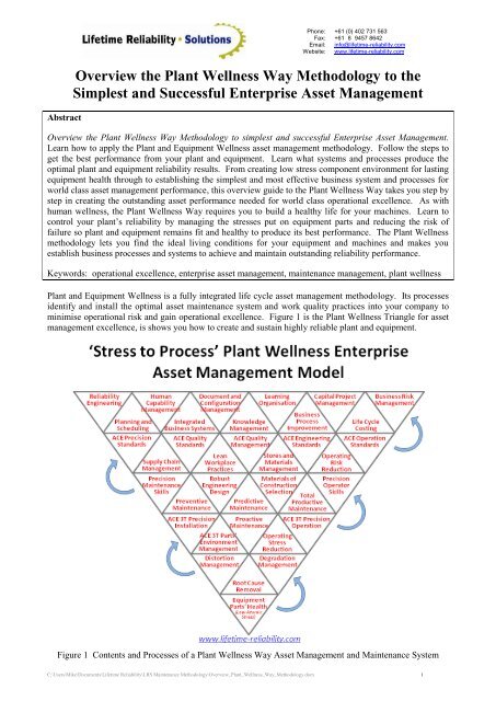 Overview of the Plant Wellness Way - Lifetime Reliability