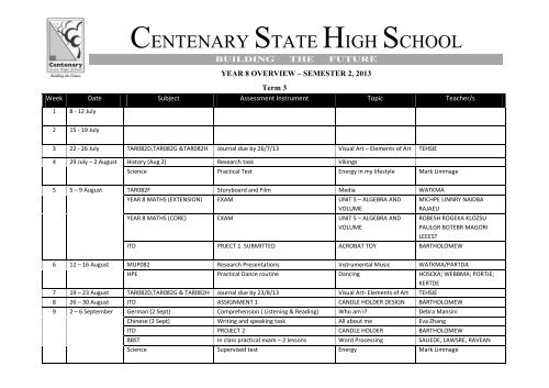 Year 8 Overview Semester 2 - Centenary State High School