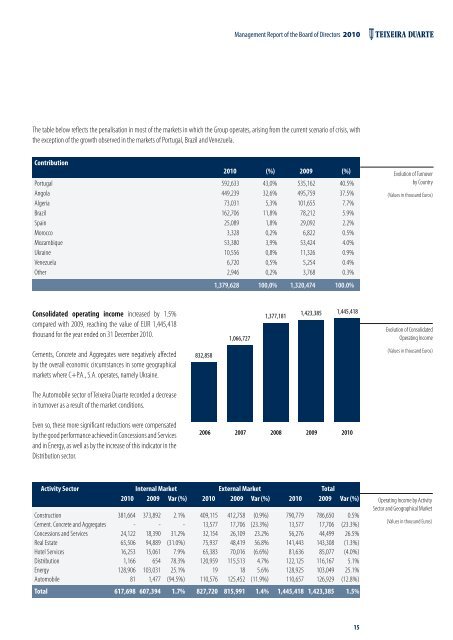 Annual Report 2010 - CMVM