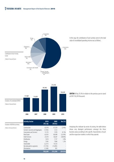 Annual Report 2010 - CMVM